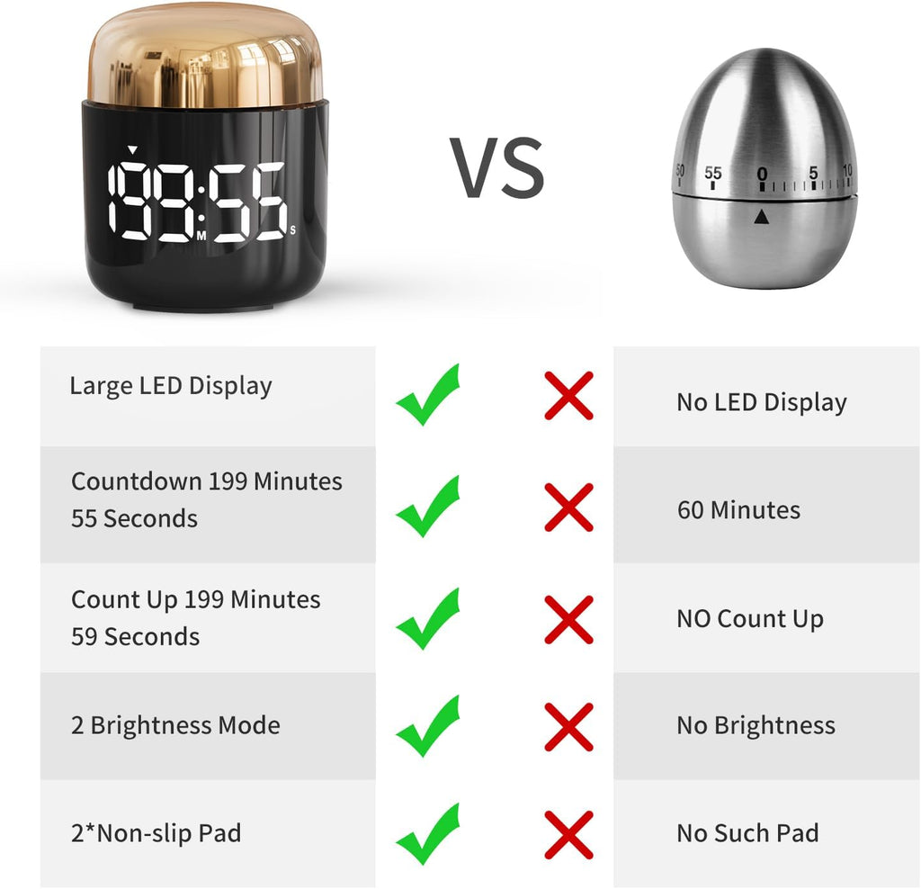 LED Countdown & Count-Up Kitchen Timer – Gold