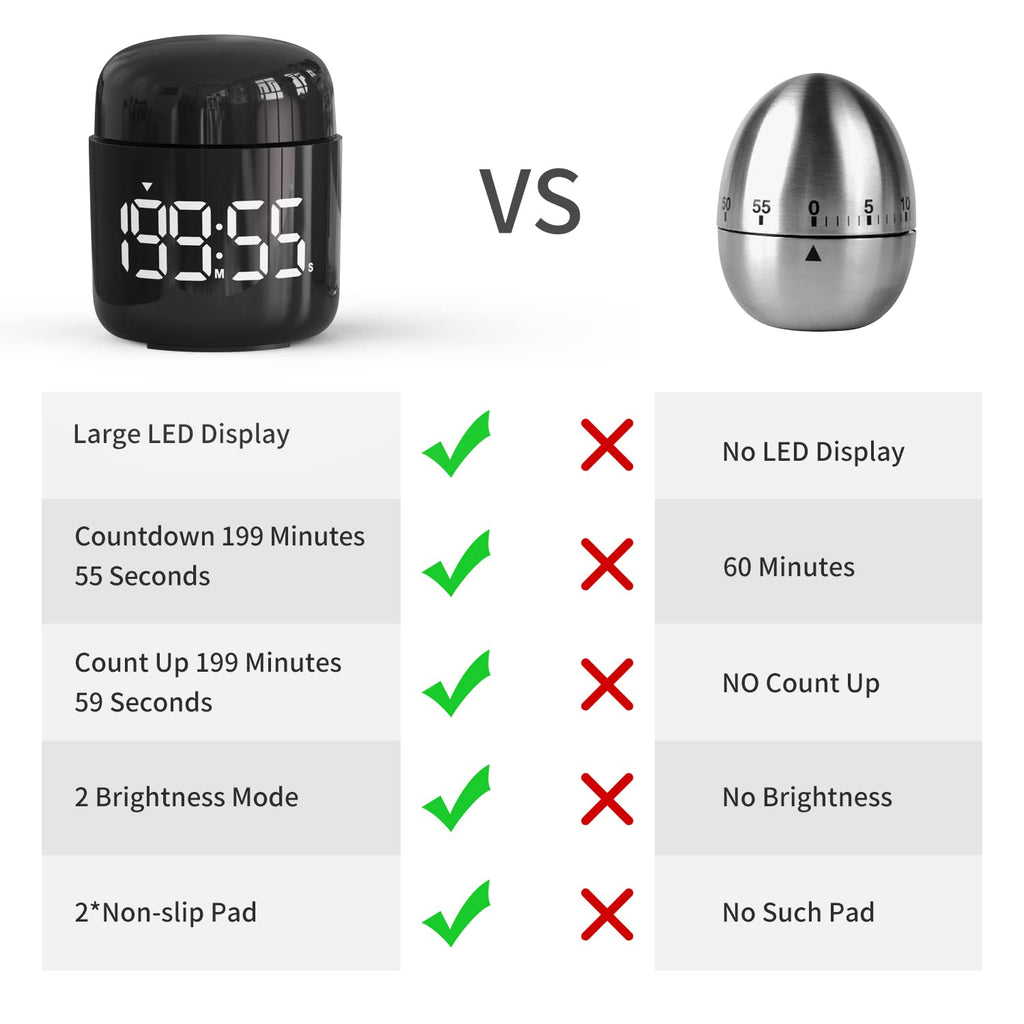 LED Countdown & Count-Up Kitchen Timer – Gold