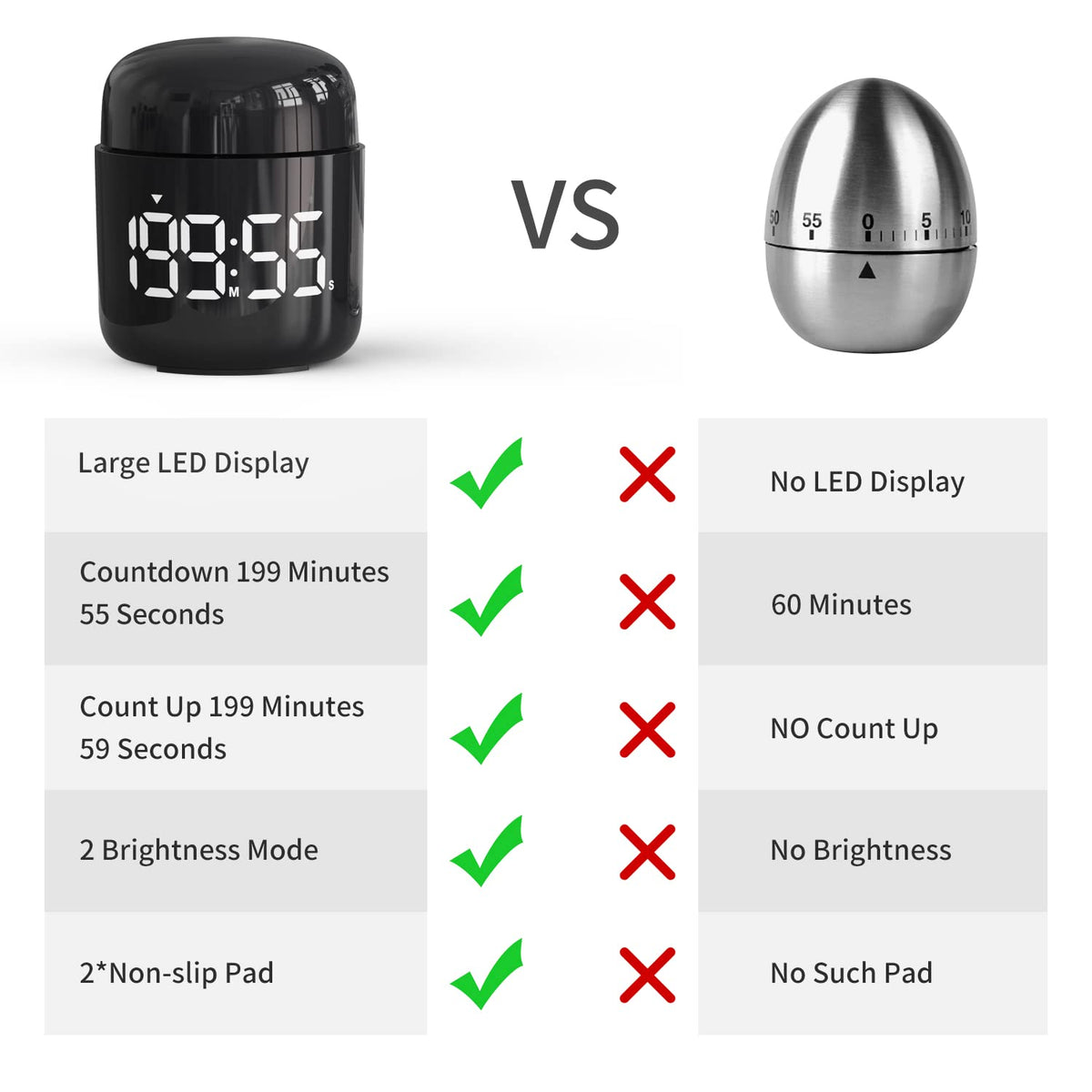 LED Countdown & Count-Up Kitchen Timer – Gold