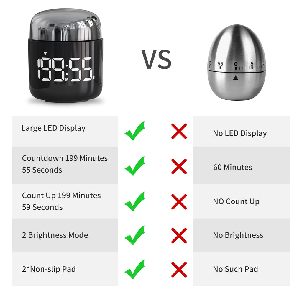LED Countdown & Count-Up Kitchen Timer – Gold