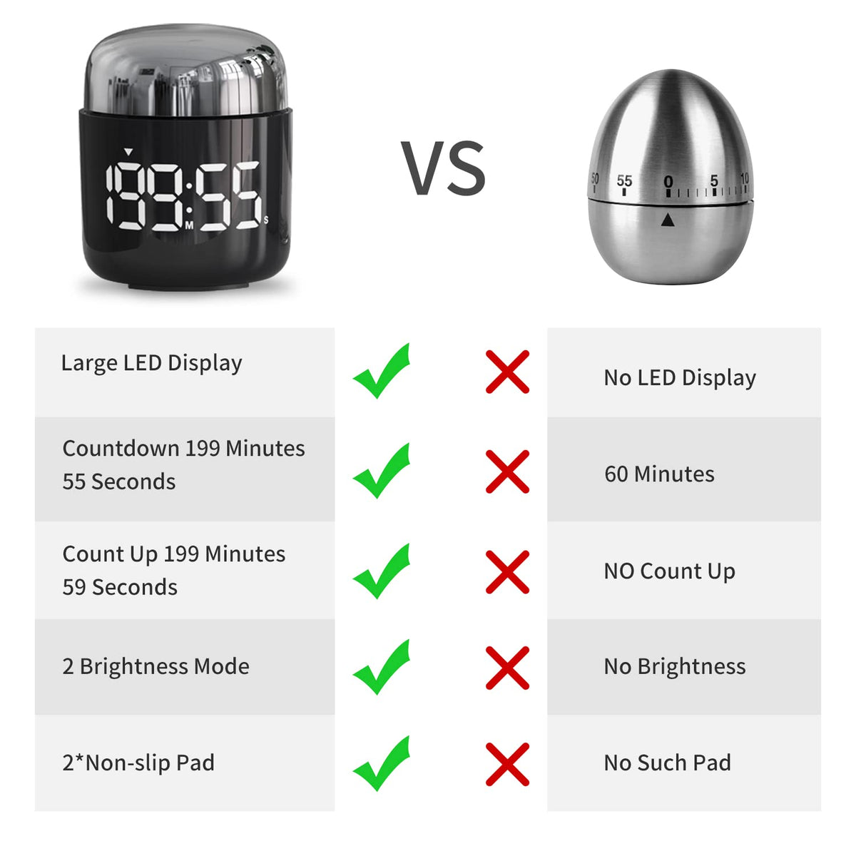 LED Countdown & Count-Up Kitchen Timer – Gold