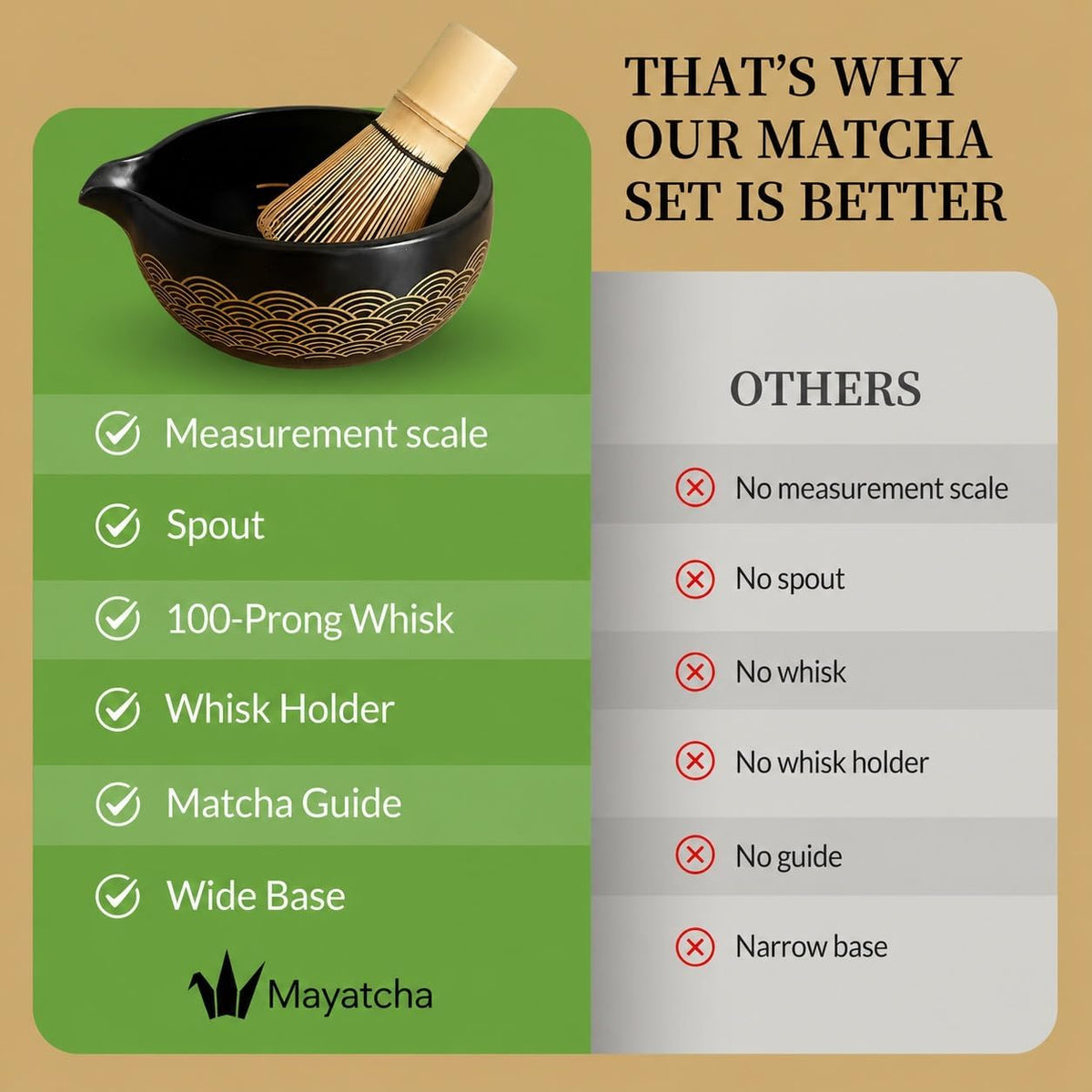 8-Piece Japanese Matcha Set – Spout Bowl with Measurement Marks, 100-Bristle Whisk & Crane Spoon Holder