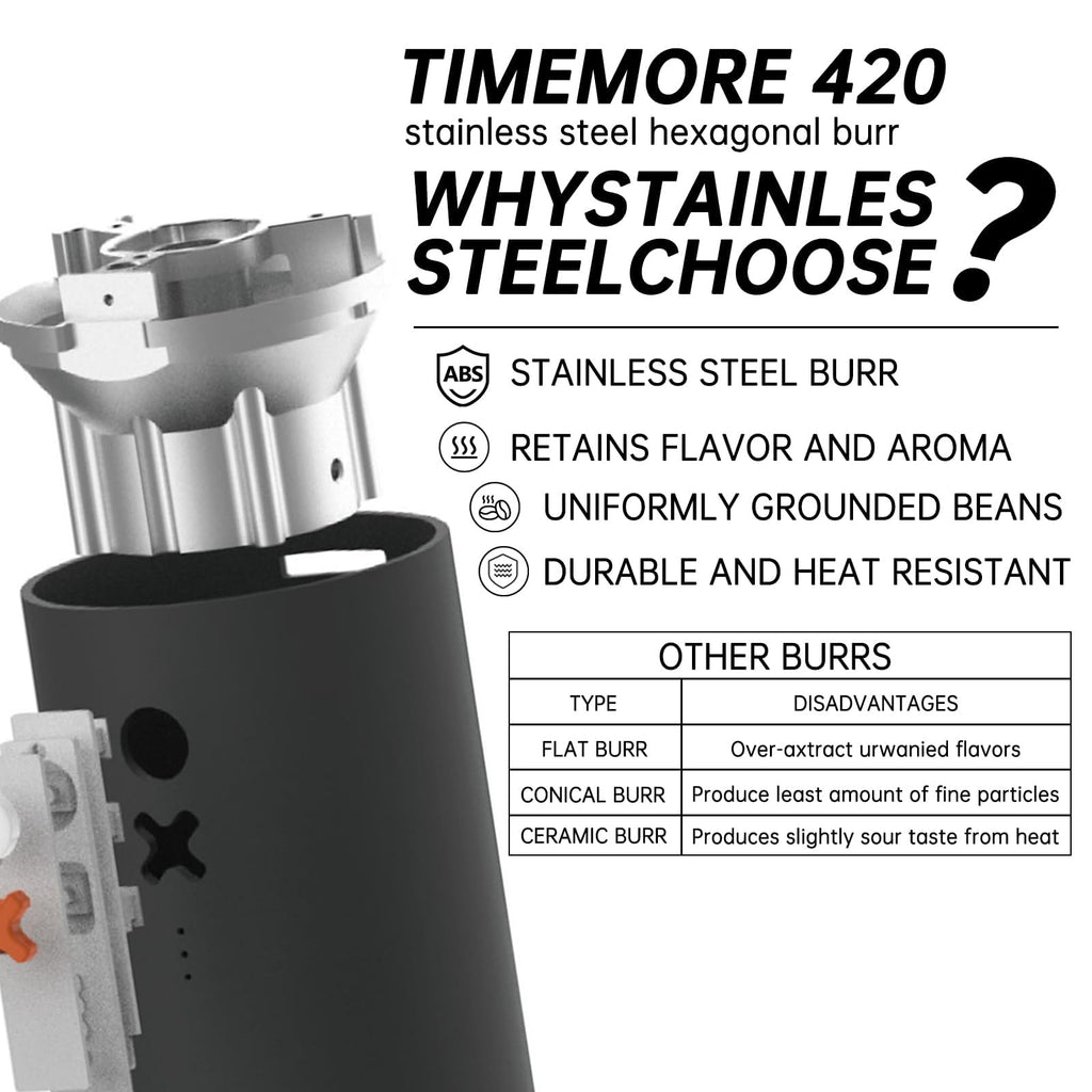 Nuttii Portable Conical Burr Coffee Grinder – Tangerine Orange