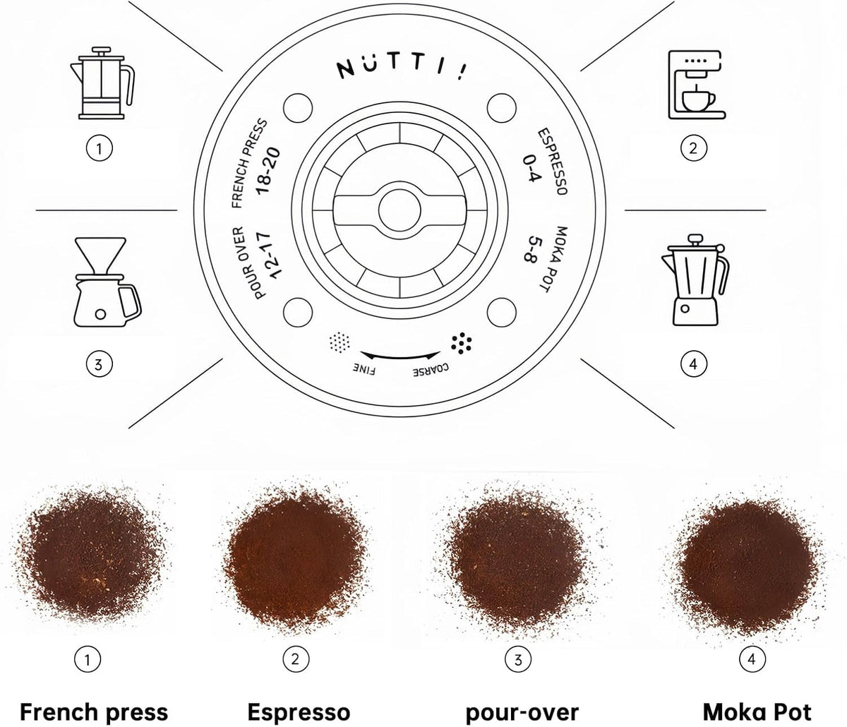 Nuttii Portable Conical Burr Coffee Grinder – Tangerine Orange