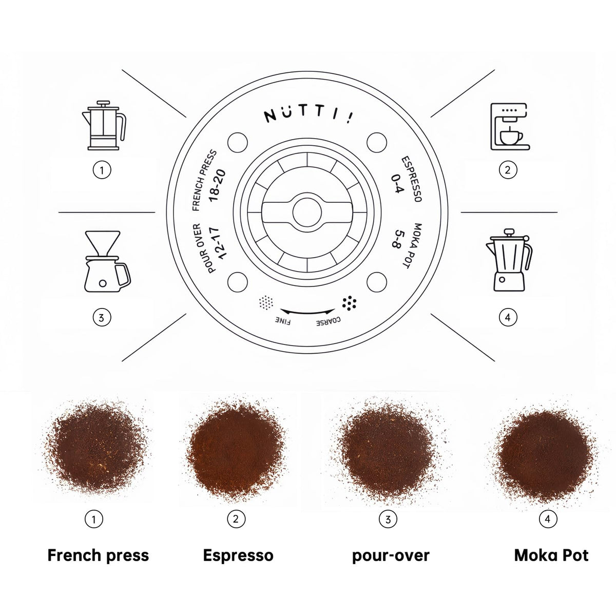 Nuttii Portable Conical Burr Coffee Grinder – Tangerine Orange