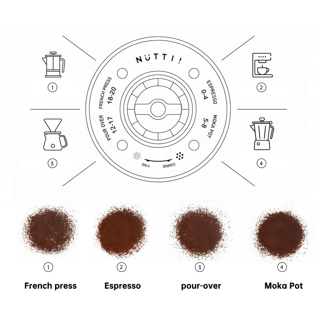 Nuttii Portable Conical Burr Coffee Grinder – Tangerine Orange