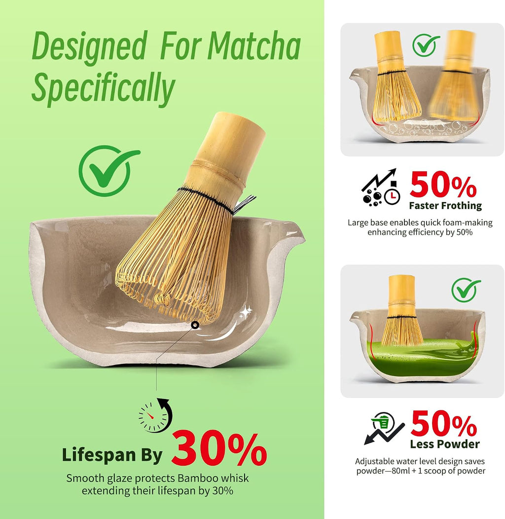 TEANAGOO 7-Piece Black Matcha Set – Ceramic Chawan, Whisk, Holder & Sifter for Ceremony & Latte
