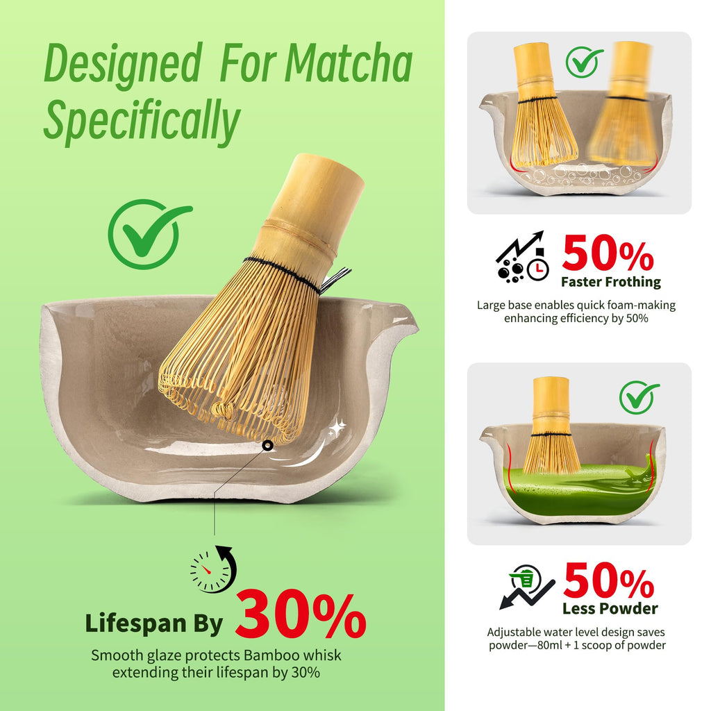 TEANAGOO 7-Piece Black Matcha Set – Ceramic Chawan, Whisk, Holder & Sifter for Ceremony & Latte
