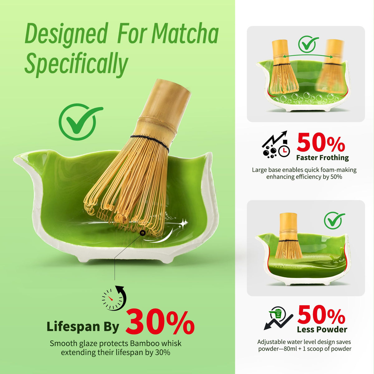TEANAGOO 7-Piece Black Matcha Set – Ceramic Chawan, Whisk, Holder & Sifter for Ceremony & Latte